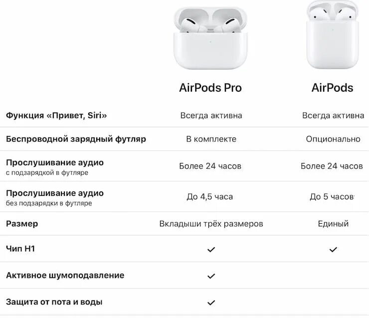 Разница airpods pro и pro 2