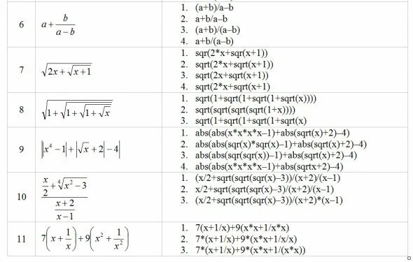 Значение функции sqrt