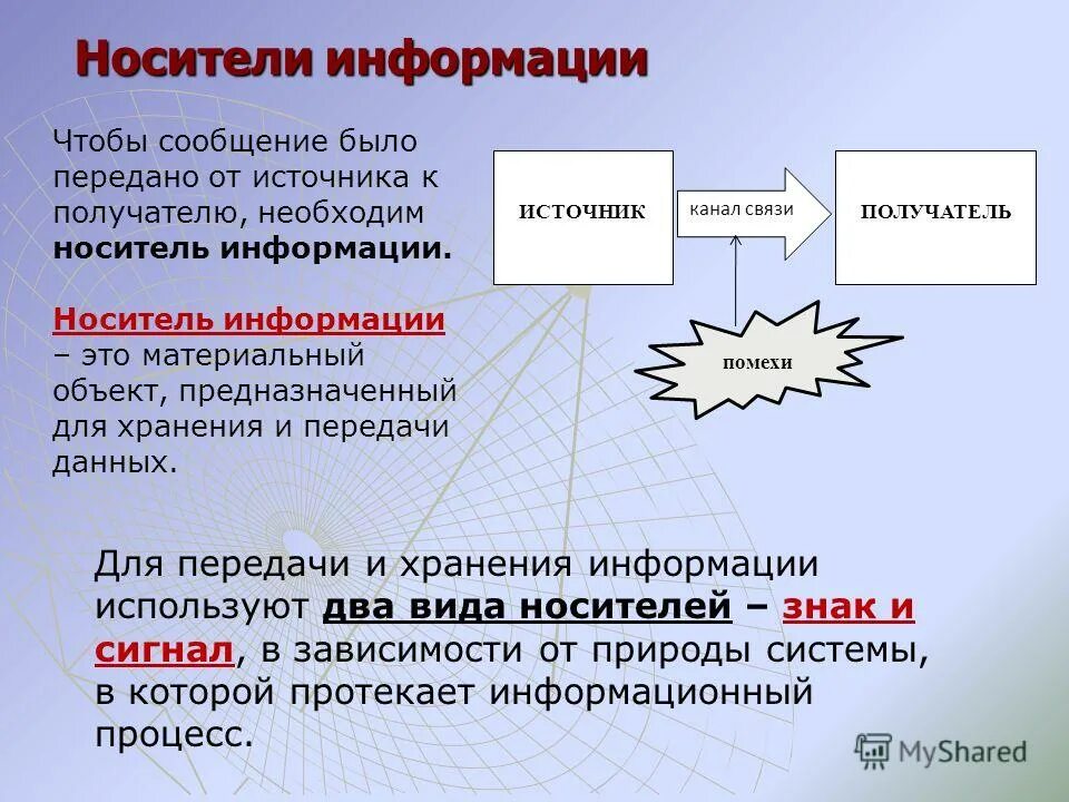 Понятие данных. Информация это материальный носитель данных. Носители информации. Носители информации информатика. Теоретические основы обработки данных.