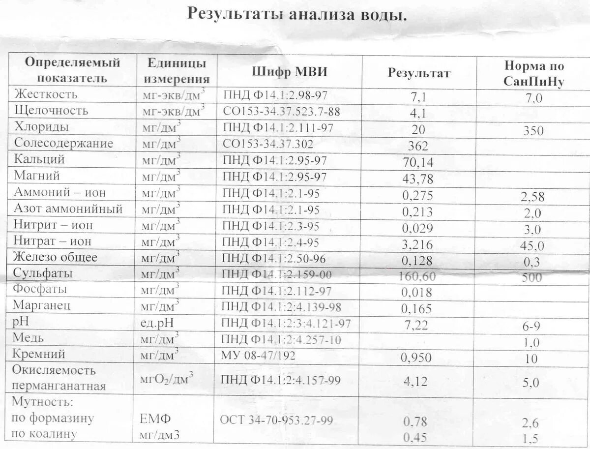 Анализ воды 7. Анализ воды нормальные показатели. Анализ воды из водопровода показатели. Результаты анализа питьевой воды. Анализ воды из лаборатории результат анализа.