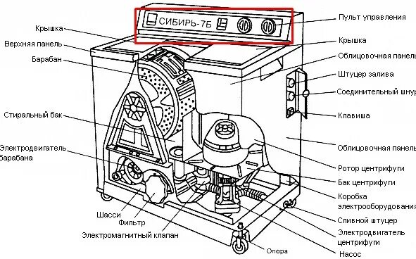 Схема стиральной машины полуавтомат. Стиральная машина полуавтомат чертёж. Стиральная машина полуавтомат Сибирь схема. Схема мотора отжима стиральной машины полуавтомат. Стиральная машинка не набирает обороты