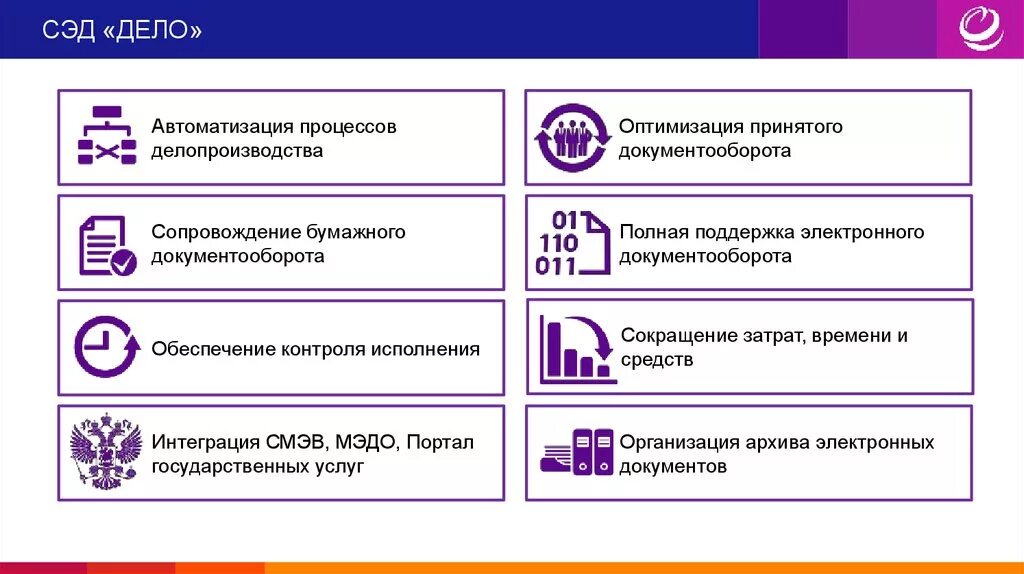 Дело м программа. Система автоматизации делопроизводства и документооборота «дело».. сэд дело. программа сэд дело. автоматизация процессов делопроизводства.
