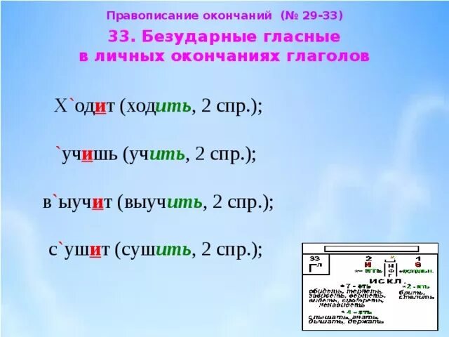 Отрабатываем правописание безударных личных окончаний глаголов исключений. Правописание безударных гласных в окончаниях глаголов. Примеры слов с безударными гласными в окончании. Безударный гласный в окончании глагола. Правописание безударной гласной в личных окончаниях глаголов.