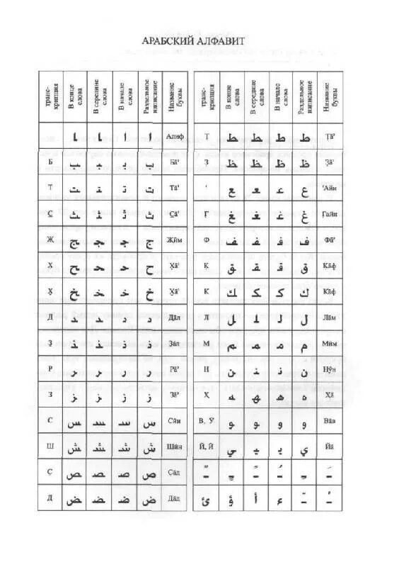 Таблица арабские буквы. Прописи на арабском языке для начинающих. Арабский язык. Пропись. Арабский алфавит прописи. Арабский язык алфавит пропись.