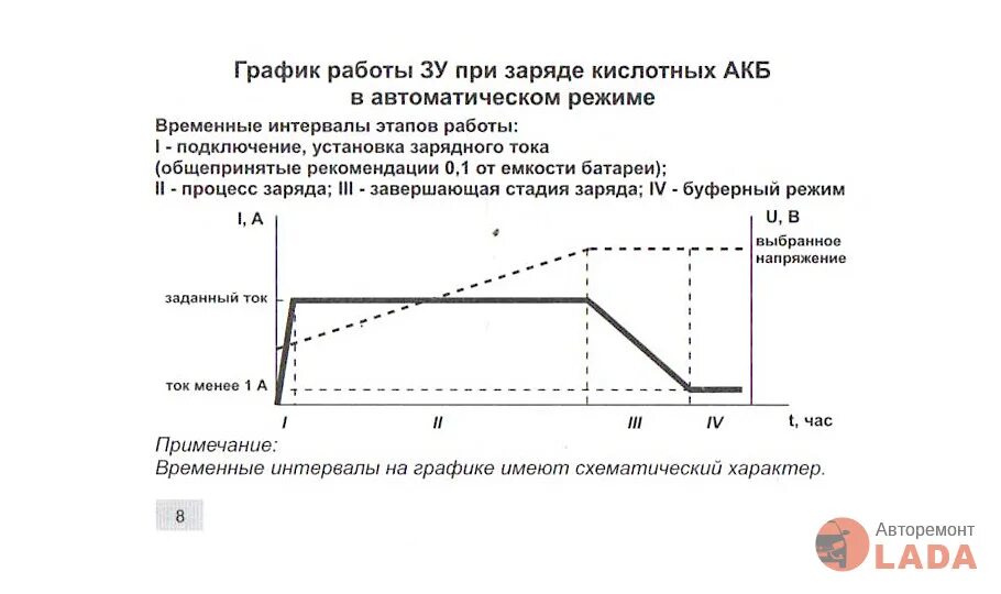 Кальциевый аккумулятор как заряжать вымпел. График заряда кальциевого акб. ca ca аккумулятор напряжение заряда. схемы зарядных устройств для кальциевых аккумуляторов. график заряда ca ca аккумулятора.