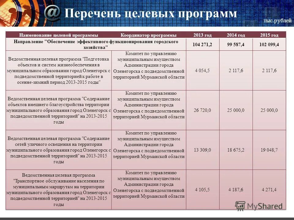 Преимущества мегапроекта. Задачи целевого раздела. Структура федеральных целевых программ. Муниципальные целевые программы. Взаимосвязанные проекты.