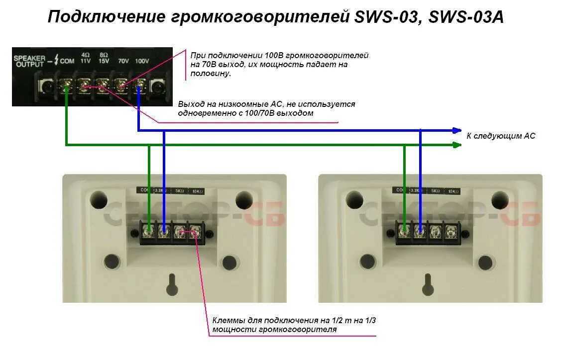 Inter m sws. Громкоговоритель Inter-m SWS-03. Колонки SWS-03. Громкоговоритель Inter-m SWS-10. Колонки Inter m SWS-03.