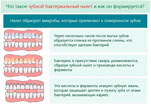 Какие реакции могут быть на зубы