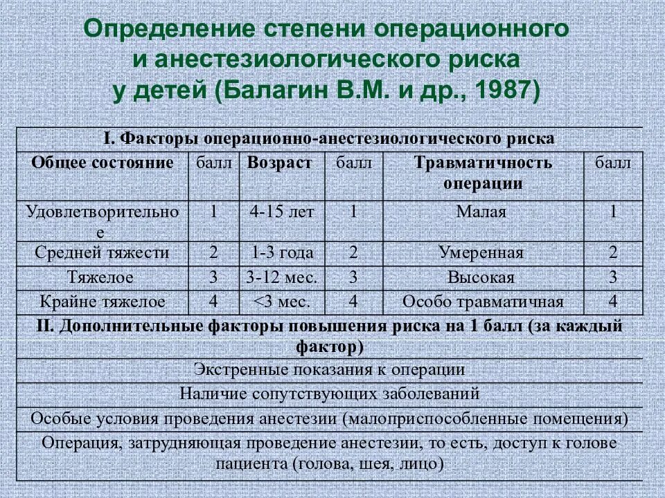 Степень сложности операции. Степень анестезиологического риска. Оценка степени риска операции и анестезии. Классификация степени анестезиологического риска. Оценка степени операционно-анестезиологического риска.