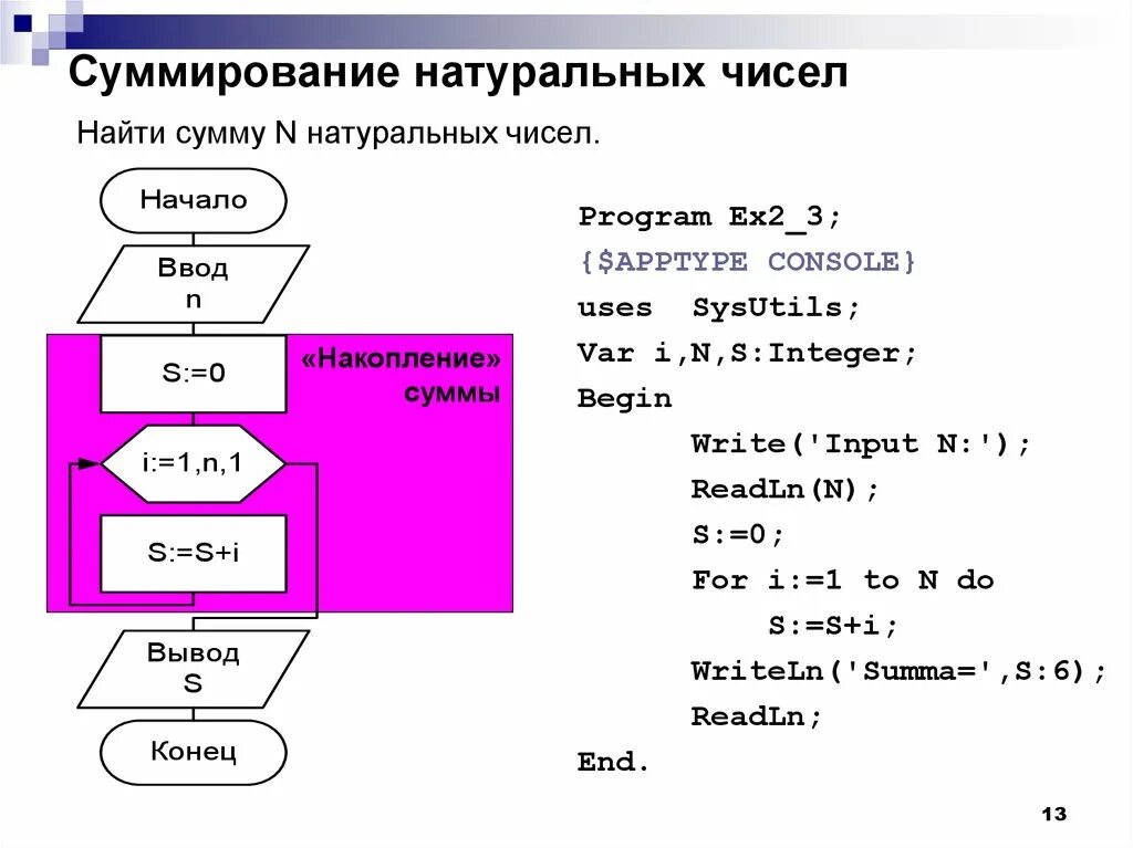 Дано число n