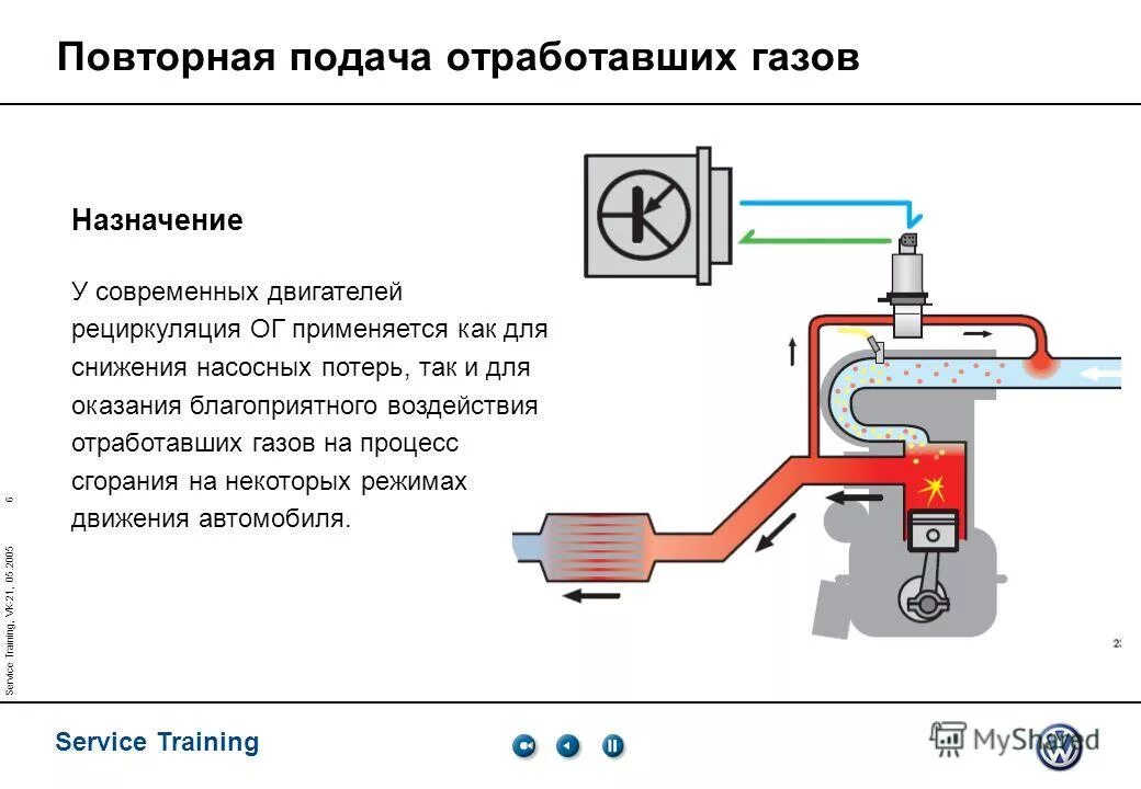 Неисправности системы отработанных газов. Система рециркуляции выхлопных газов дизельного двигателя. Рециркуляция отработавших газов в дизельных двигателях. Система снижения токсичности отработавших газов предназначен. Датчика температуры системы рециркуляции отработавших газов.