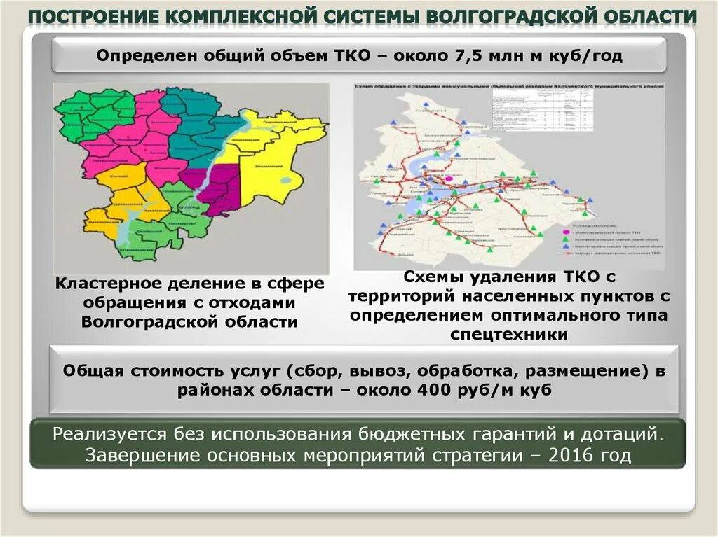 Волгоград тко. Инфраструктура Волгоградской области. Территориальная схема обращения с отходами. Транспортная инфраструктура Волгоградской области. Построение комплексной области.