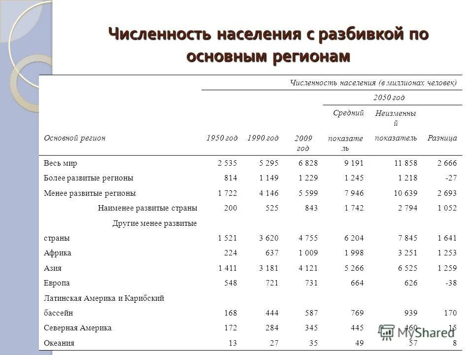 Численность населения примеры. Численность населения примеры