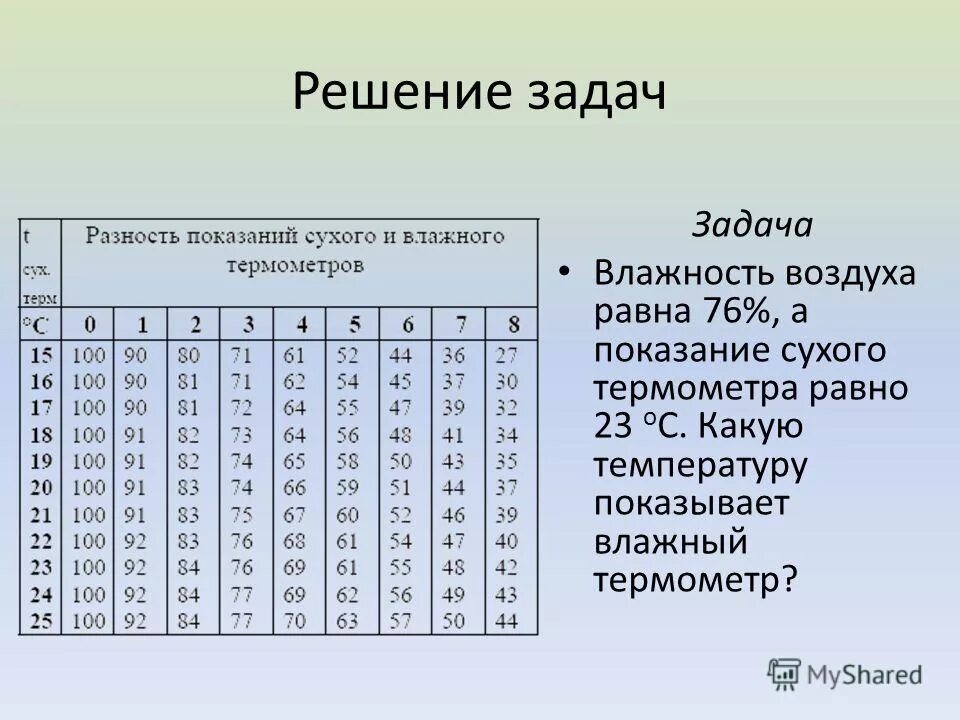 Задачи на влажность воздуха география