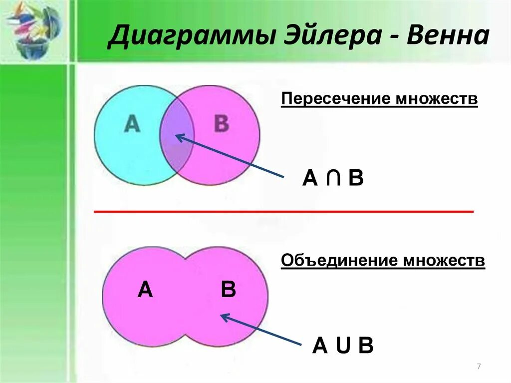 Знаки диаграммы эйлера