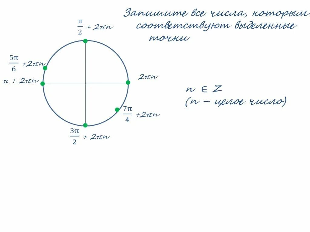 Дуги числовой окружности. П/2 на окружности. Длина дуги окружности. П/4 на окружности. 2п 3 3п 4