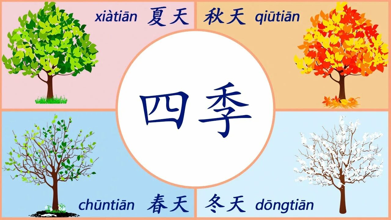 В китайском есть времена. Времена года на Катайском. Времена года на китайском языке. Китайские иероглифы времена года.
