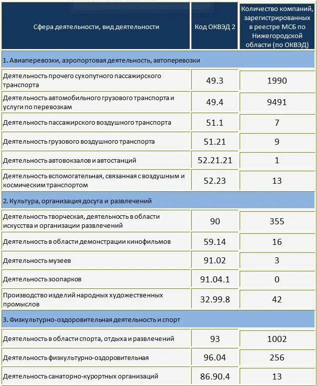 ОКВЭД. Код отрасли ОКВЭД. Виды деятельности организации ОКВЭД. Кодам ОКВЭД что это. Количество оквэд