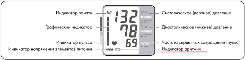 Значки на тонометре Омрон м1. 120/80 На тонометре Омрон. Индикаторы на дисплее тонометра. Обозначения на измерителе артериального давления.