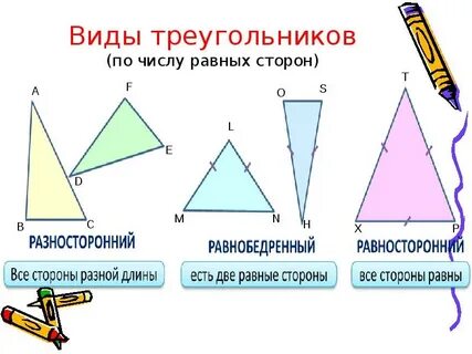 Какие бывают треугольники 4 класс