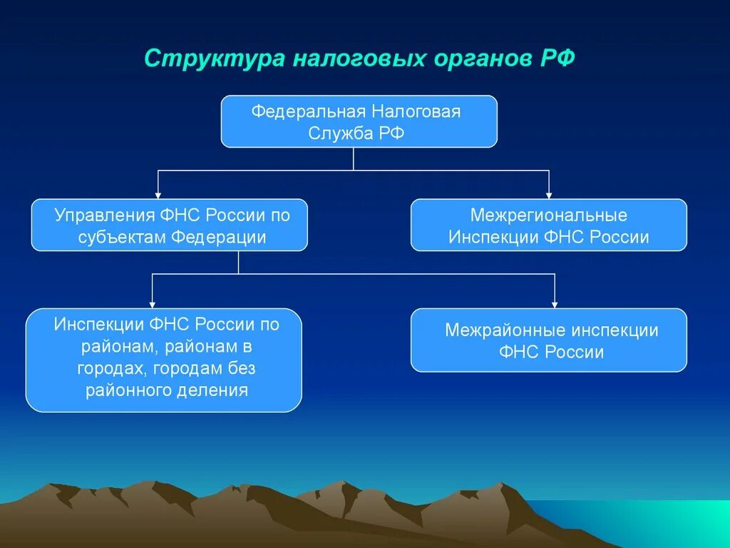 Укажите органы которые относятся к налоговым. Структура налоговых органов России. Структура системы налоговых органов Российской Федерации. Структура налоговых органов схема. Иерархия налоговых органов.