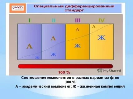 Соотнесите компоненты