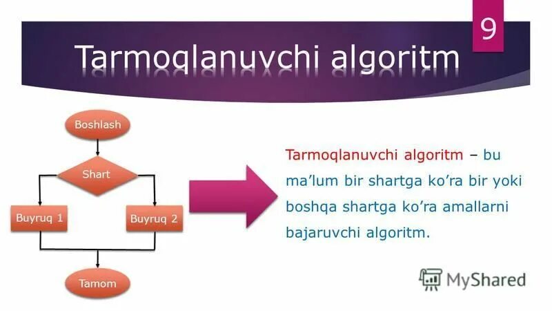 Takrorlash algoritmi