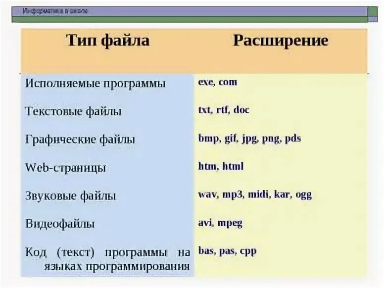 Сообщение на тему файлы