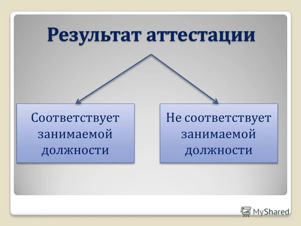 Управление образование аттестация