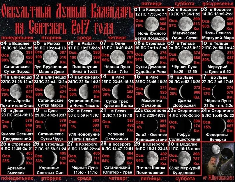 Магический календарь 2024. Календарь Луны. Названия полнолуний. Магия лунных дней. Сатанинские дни по лунному календарю.