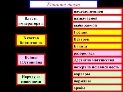 Императора состав