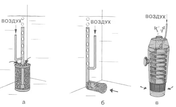 Самодельный фильтр для аквариума. Схема аэрлифтного фильтра для аквариума. Фильтр для аквариума эрлифт. Принцип работы аэролифтного фильтра. Аэрлифтный фильтр для аквариума схема.