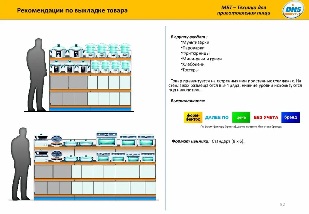 Расстановка продукции