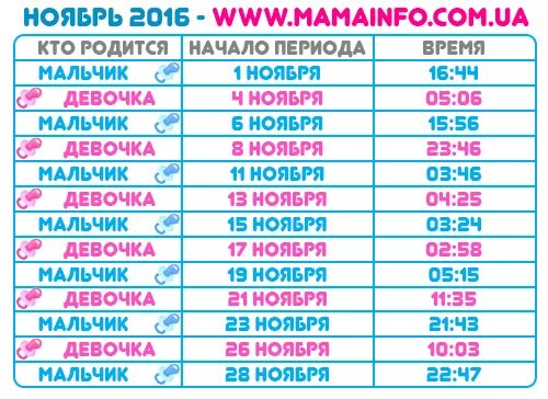 В каком году родится девочка. Календарь мальчик или девочка. кто родится мальчик или девочка. календарь мальчик или девочка 2016. если забеременеть в июне кто родится.