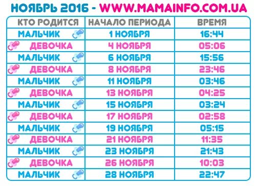 Кто рождается 7 апреля. Мальчик или девочка родится. Календарь на рождение мальчика или девочки. Календарь мальчик или девочка будет. Кто родится таблица.