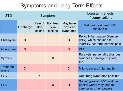 Disease Symptoms Prevention treatment таблица. Effect terms