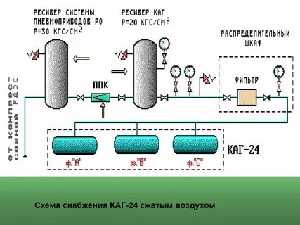 Воздух обеспечение
