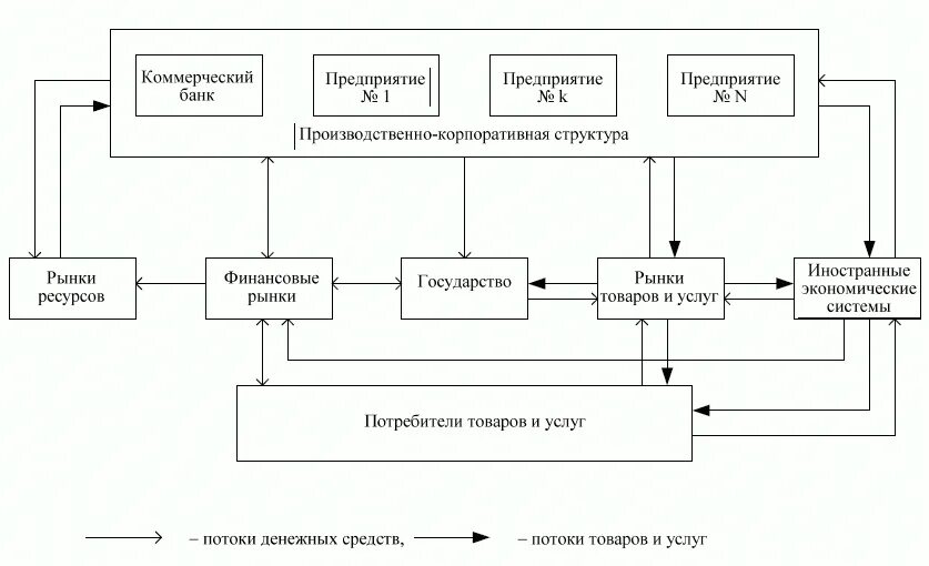 Товарно денежный поток. Товарно денежные потоки схема. Схема товарно-денежных потоков предприятия. Финансовые потоки предприятия схема. Схема товарно денежного потока предприятия.