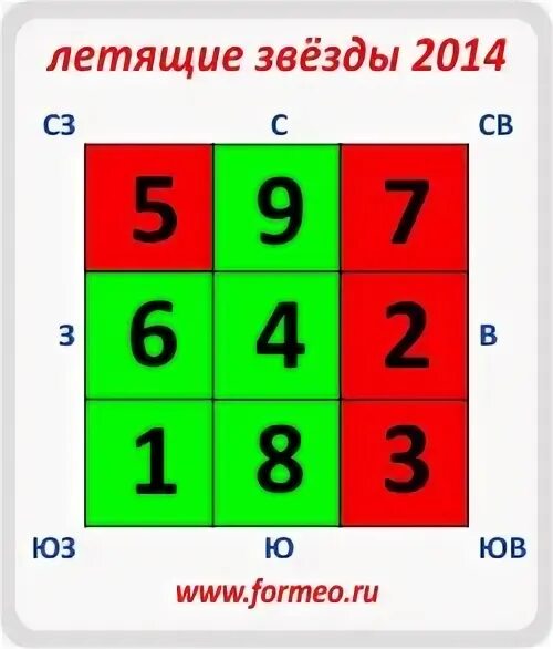Карта летящих звезд 9 периода