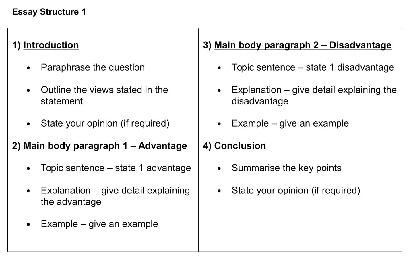 Discuss and give your opinion. Essay structure. Essay structure example. Structure for essay. Структура writing IELTS.