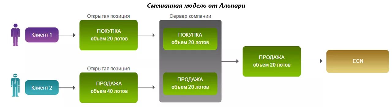 Как работают брокеры