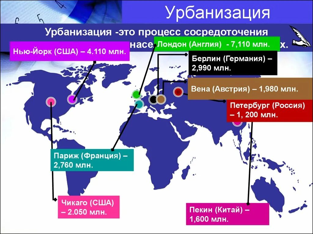 Урбанизация индии в процентах. Мировой процесс урбанизации. урбанизация в мире.