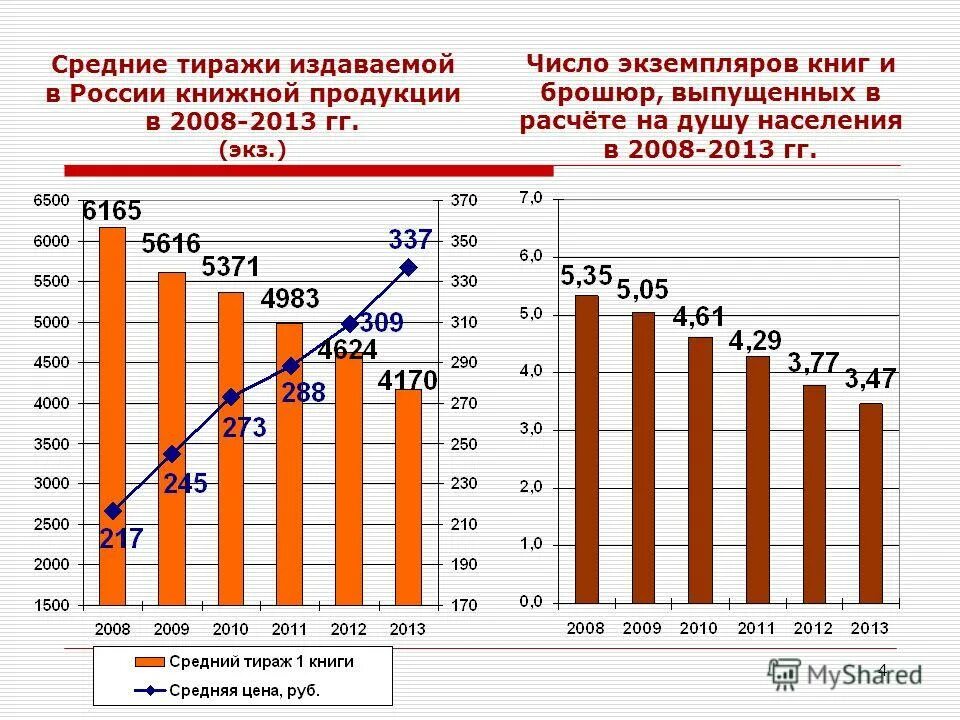 количество экземпляров 5