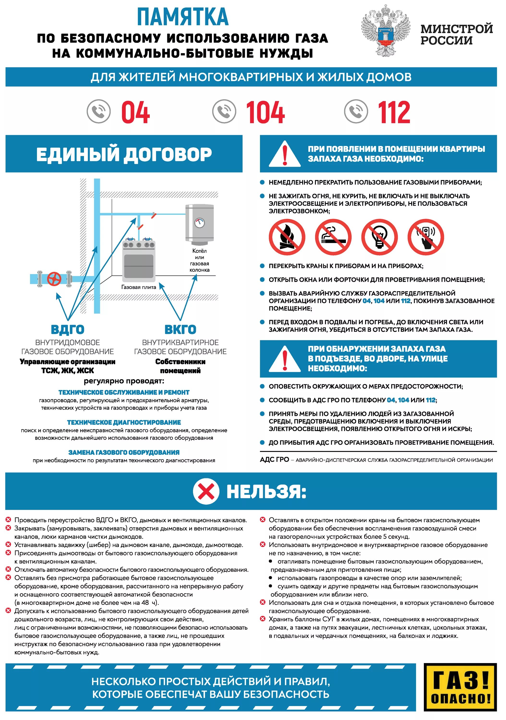 Безопасное эксплуатация газового оборудования. Памятка по эксплуатации газового оборудования. Памятка газовое оборудование в быту. Памятка по безопасному использованию газа в быту. Памятка о безопасном использовании газового оборудования.