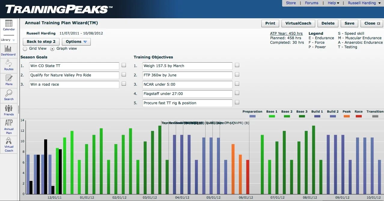 Тренинг пикс. TRAININGPEAKS для тренера. Training Plan. Trainingpeaks