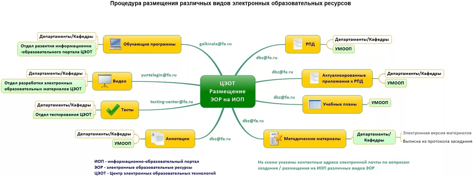Электронная карта. Используя электронные карты из интернета разработайте. Используя электронные карты из интернета разработайте. Мобильные геоинформационные системы это. Используя электронные карты из интернета разработайте.