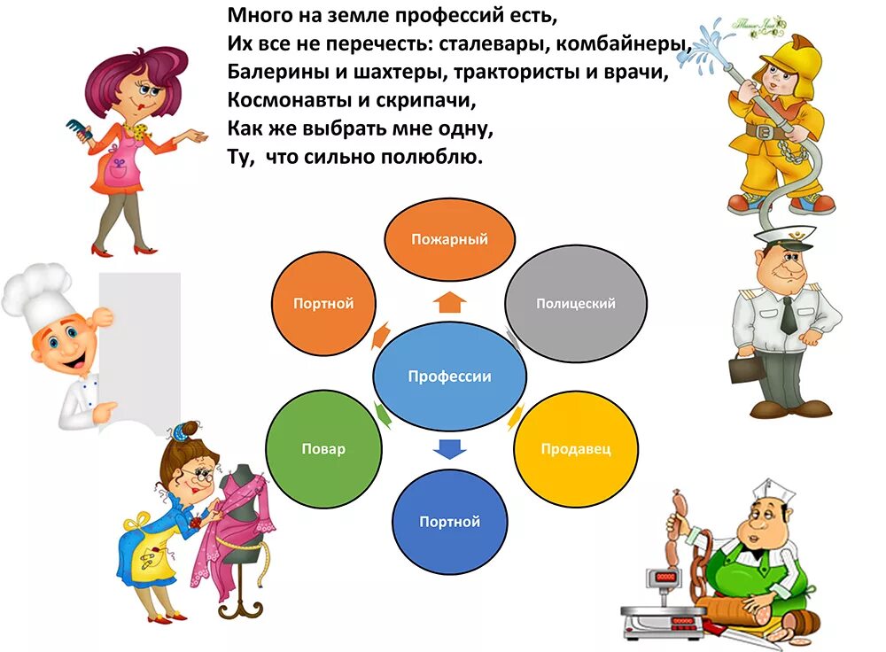 Классный час профессии моей семьи