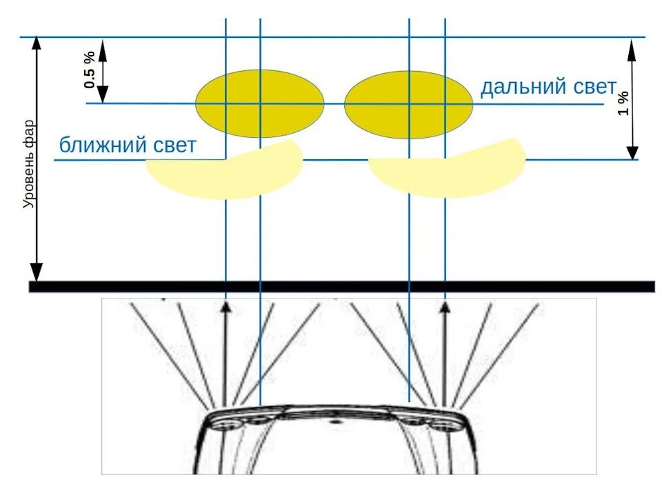 Как отрегулировать линзы лампы
