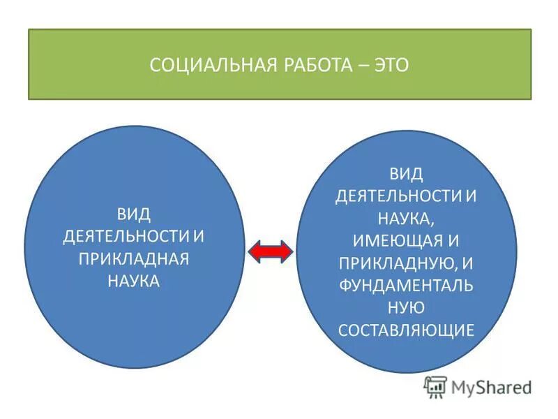 фундаментальные и прикладные науки примеры. фундаментальная наука и прикладная наука. социальные прикладные науки. классификация наук. социальные прикладные науки.
