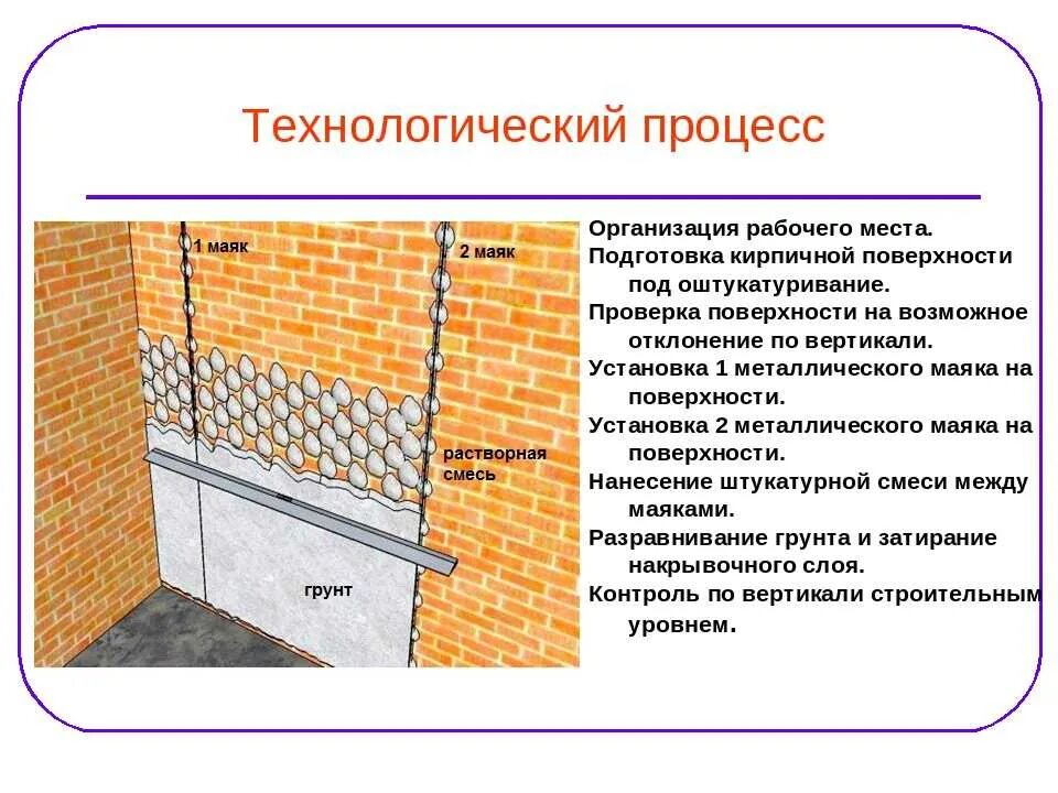 Подготовка кирпичных. Подготовка поверхности под оштукатуривание технологическая карта. инструкционно технологическая карта оштукатуривание бетонных стен. технологическая карта по оштукатуриванию кирпичных стен. технологическая карта оштукатуривание кирпичной поверхности.